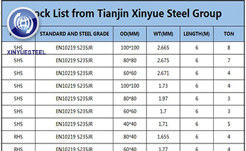 Steel Industry News-Crude steel output in May