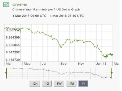 Raw material price trend in Chinese steel market