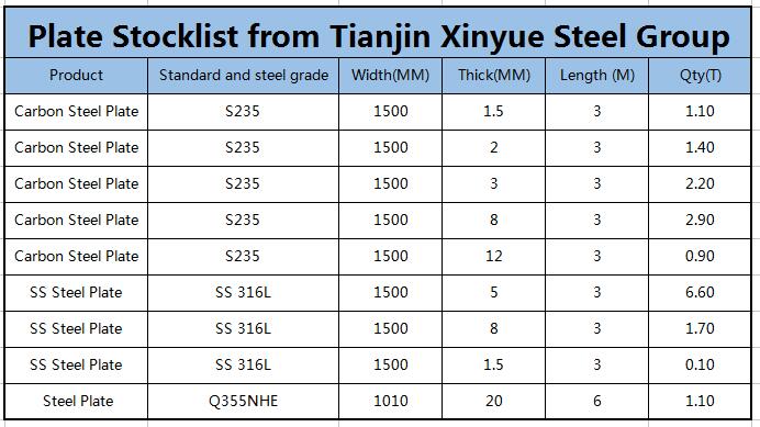 Updated stock list from Tianjin Xinyue Steel Group