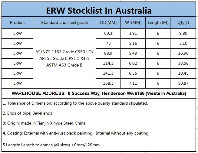 Updated stock list from Tianjin Xinyue Steel Group